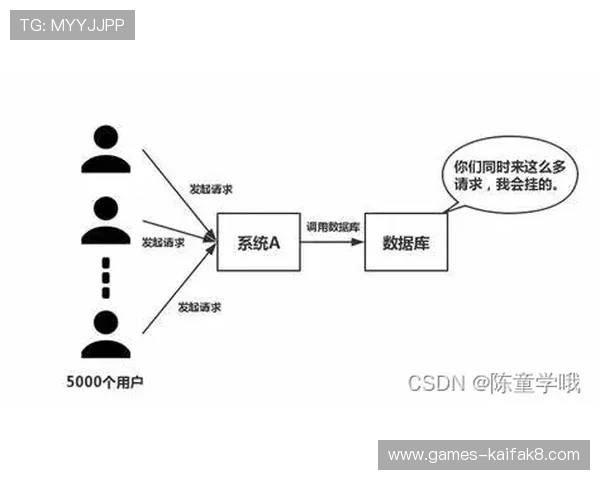 凯发电游登录遇到问题怎么办？详细解决方案助你轻松应对登录难题